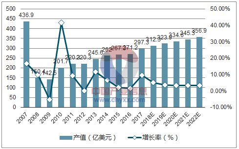 搭乘PCB行業(yè)東風，旭昇電子揚帆起航