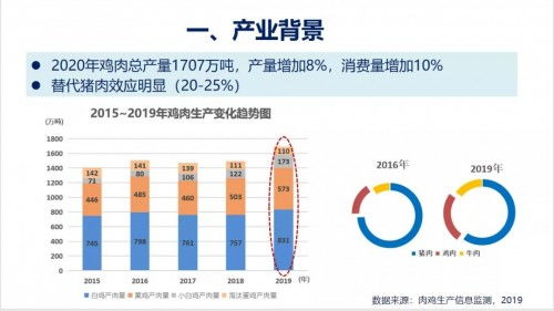 2021第五屆肉類(lèi)加工與新產(chǎn)品開(kāi)發(fā)技術(shù)研討會(huì)圓滿(mǎn)閉幕，技術(shù)創(chuàng)新引領(lǐng)產(chǎn)業(yè)未來(lái)