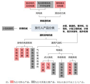 瑜欣電子 高增長背后的確定性幾何？